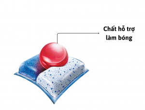 Chất hỗ trợ làm bóng
